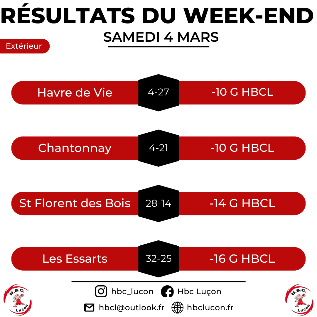 Résultats extérieur 2
