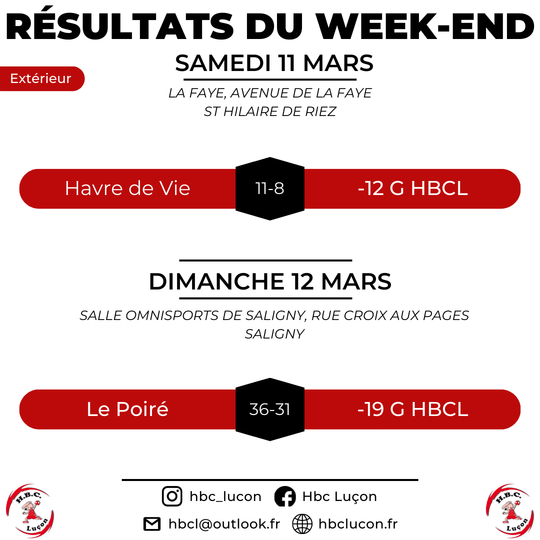 Résultats extérieur